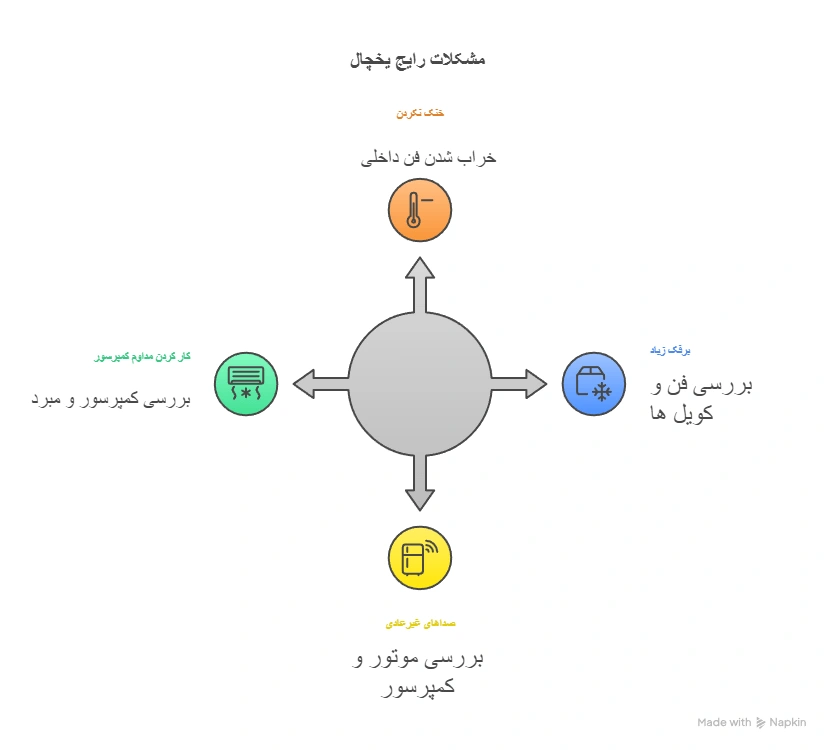 علت-خرابی-یخچال
