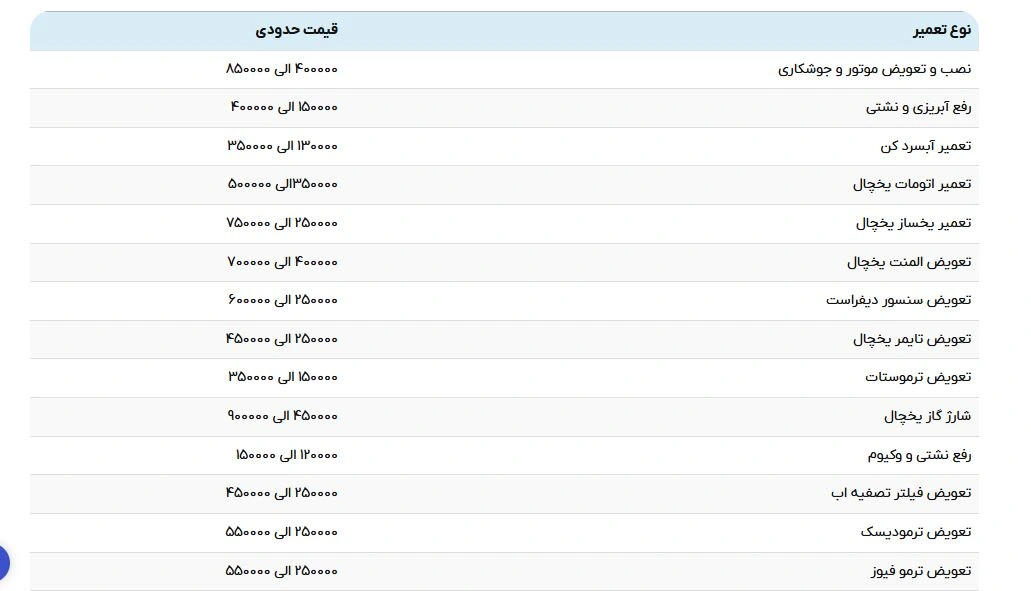  لیست-قیمت تعمیر یخچال