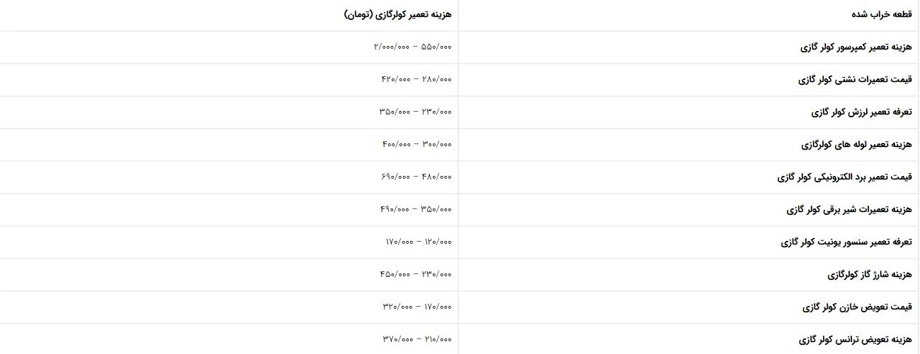 تعمیر-کولرگازی-لیست-قیمت