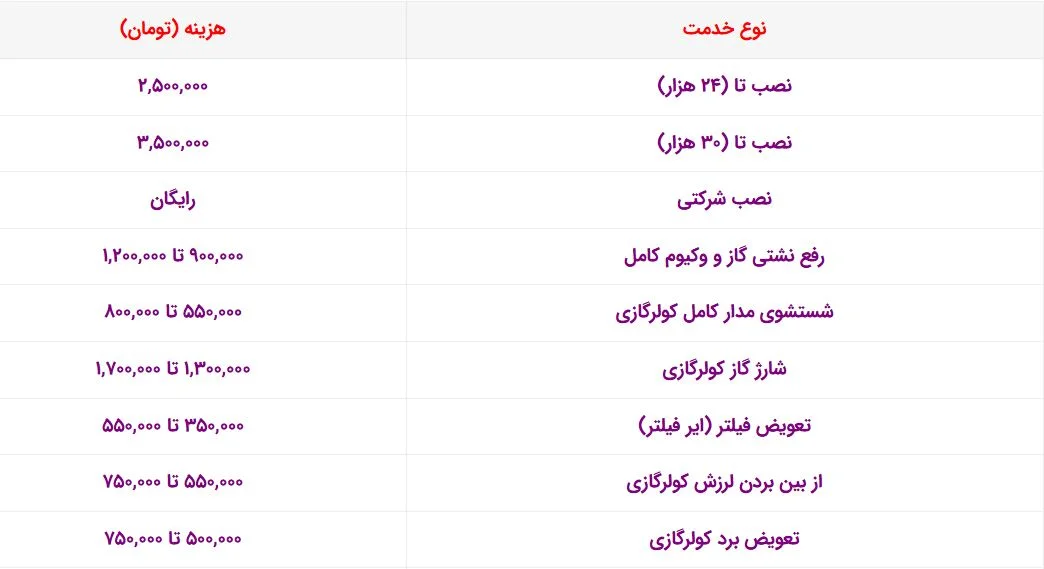 لیست-قیمت-تعمیر-کولرگازی