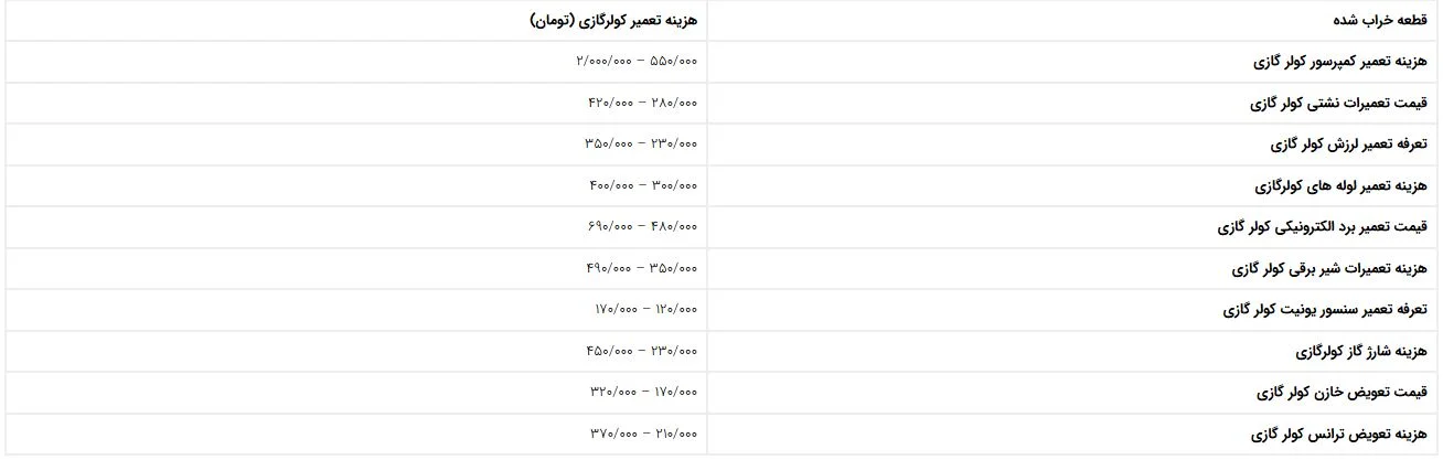 لیست-قیمت-تعمیر-کولرگازی