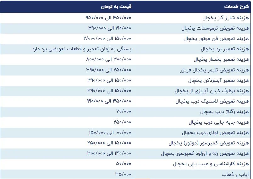 لیست-قیمت-تکنو-پشتیبان