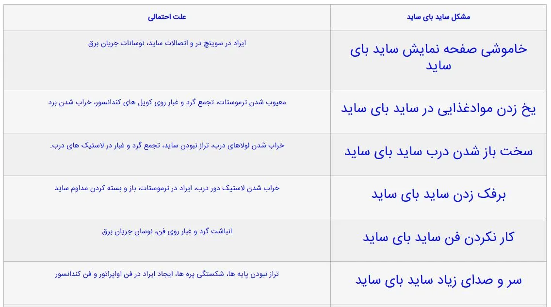  مشکلات احنمالی یخچال ساید