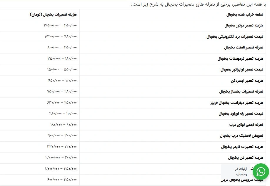 هزینه-تعمیر-یخچال