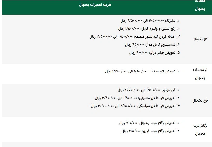 جدول هزینه گویا-سرویس