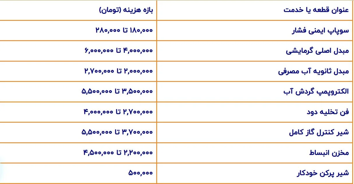 فدک-تهویه-لیست-قیمت