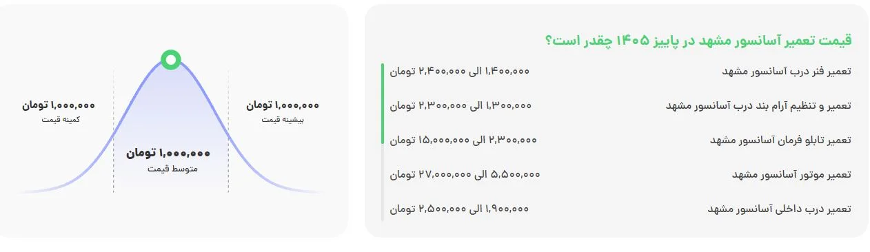 تعمیر آسانسور در مشهد