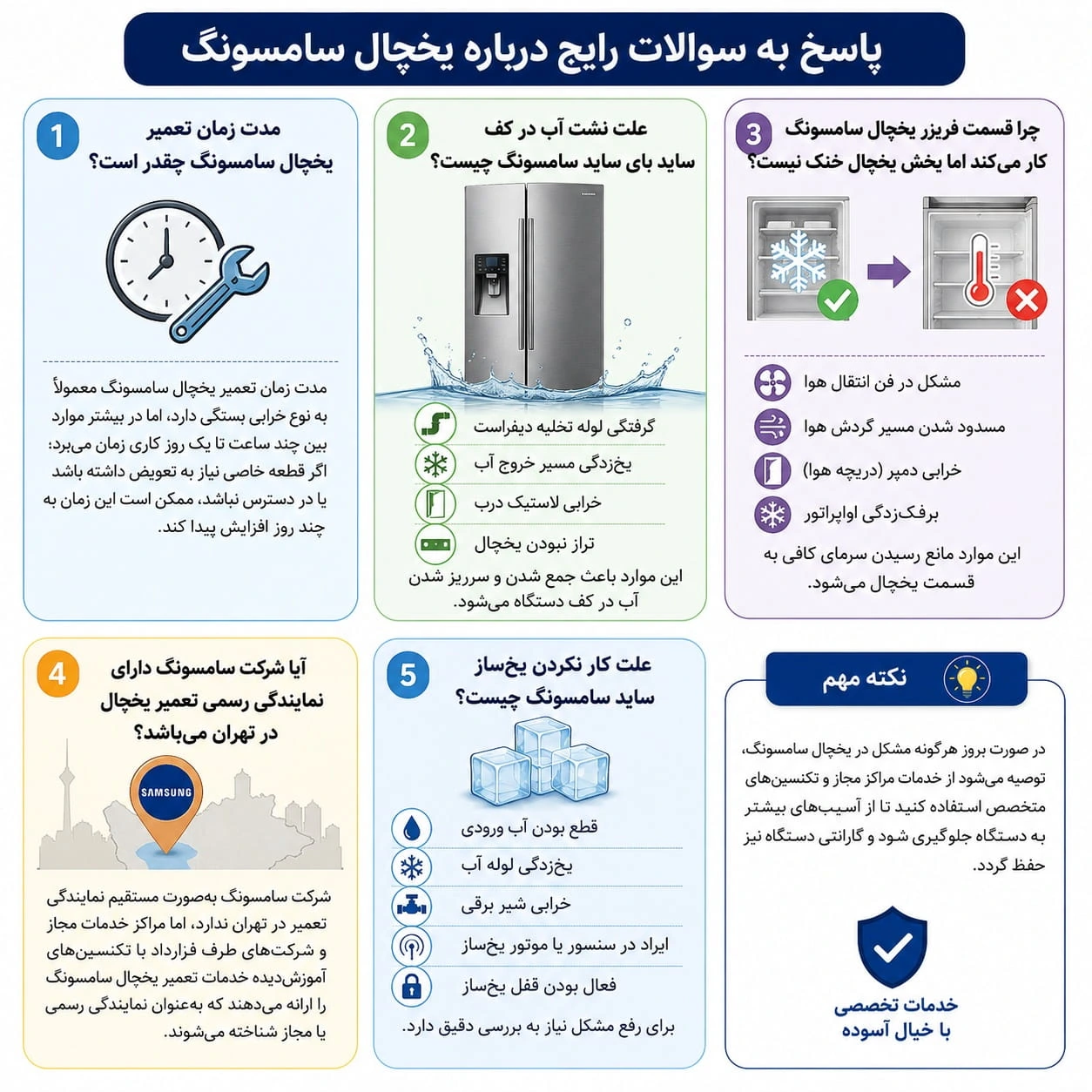  infographic_samsung_fridge