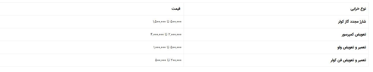 تعمیر-کولرگازی-اس-پی-اس-یار