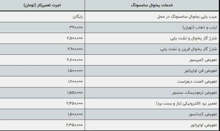 لیست قیمت سرویس-برتررر