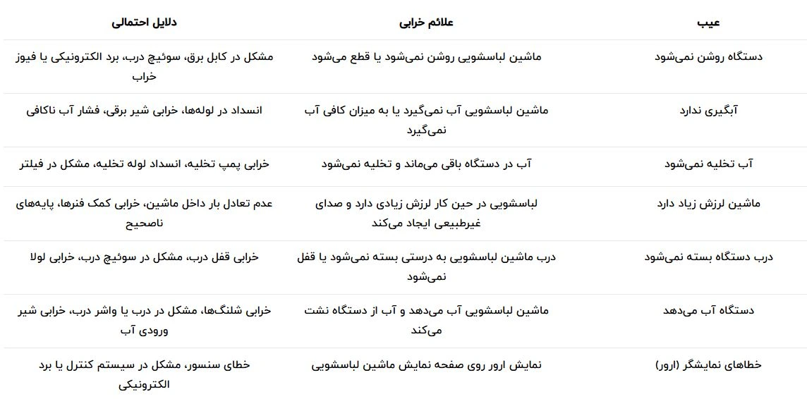 تعمیرکار-مجاز.