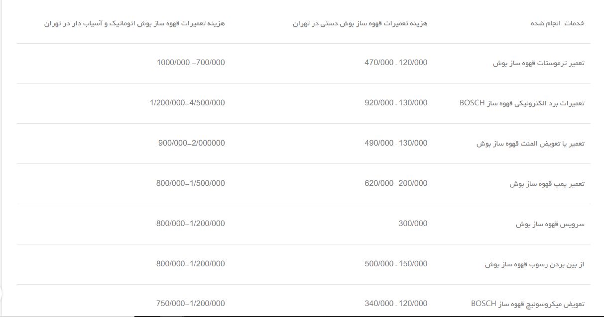 هزینه تعمیر قهوه ساز بوش