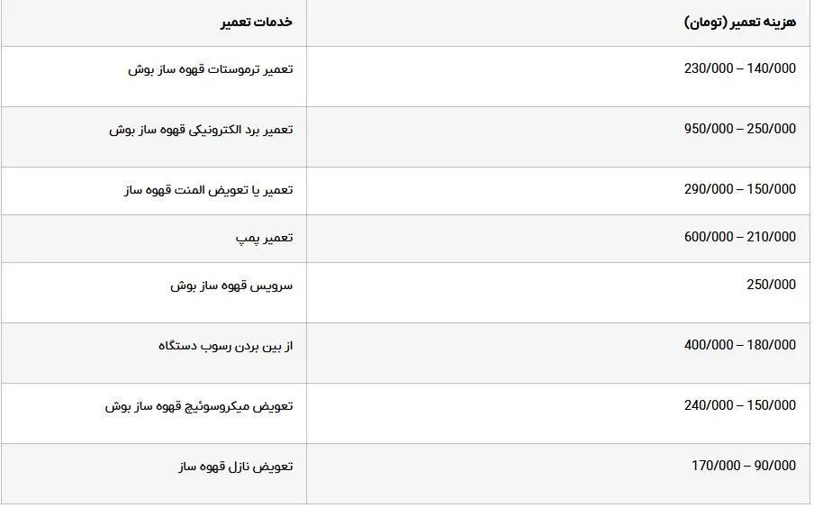 هزینه-تعمییر.
