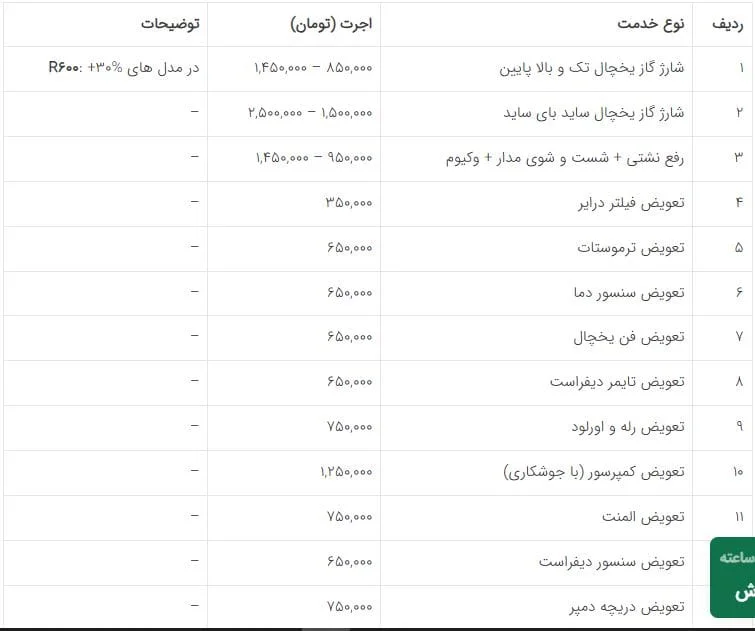 تعمیر-یخچال-بوش-جدول-هزینه
