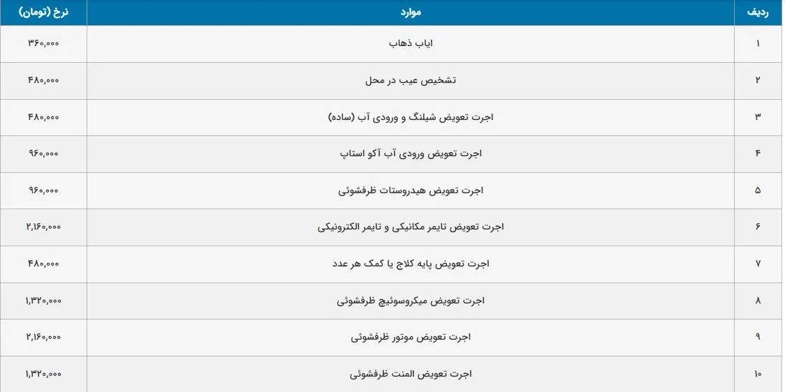 هزینه تعمیرات ماشین ظرفشویی | لیست قیمت خدمات در 1405