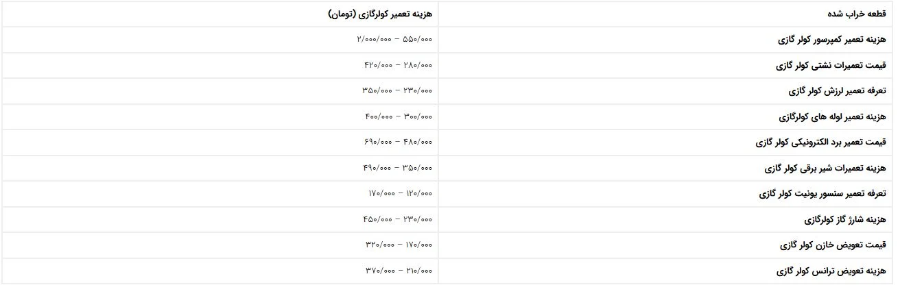 لیست-قیمت-تعمیر-کولر-گازی-در-شرق-تهران