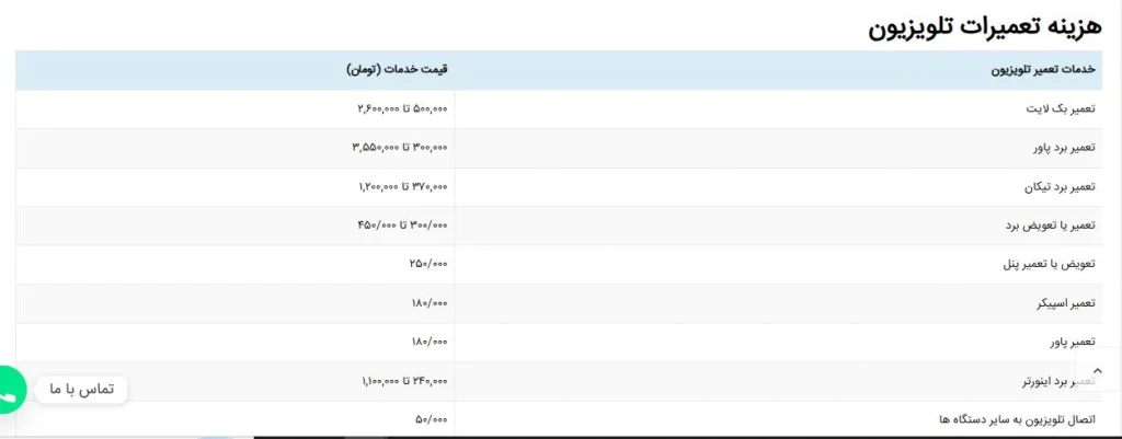 هزینه-تعمیر-تلویزیون-سزویس-تعمیر.