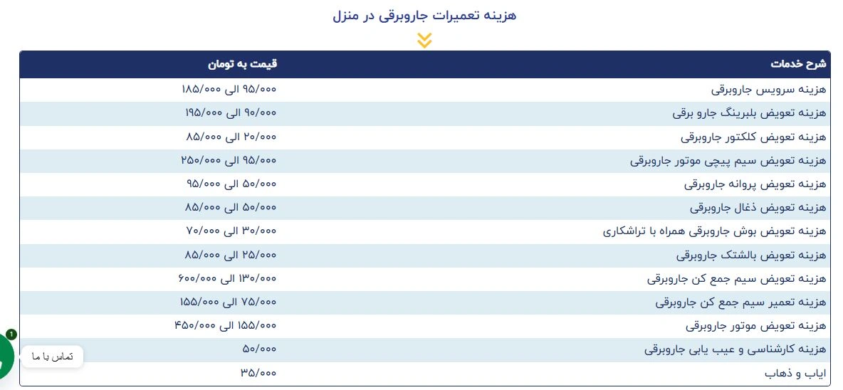 هزینه-تعمیر-جاروبرقی-تکنو-پشتیبان