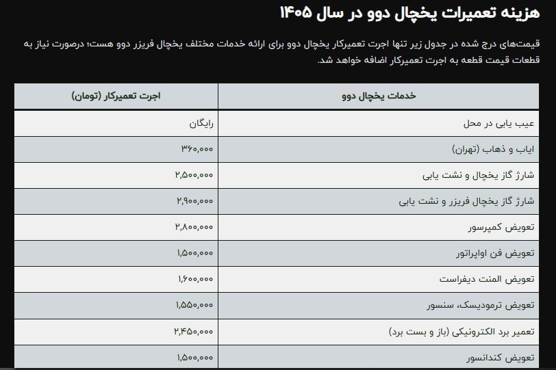 هزینه-تعمیرات-ساید-دوو