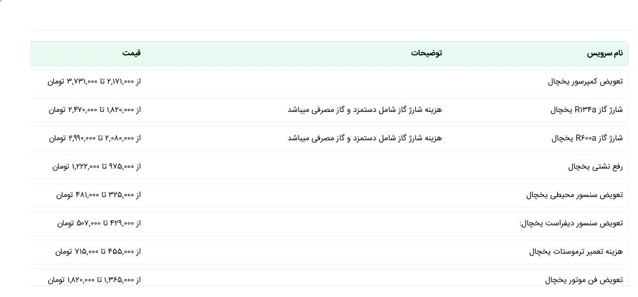 لیست-قیمت