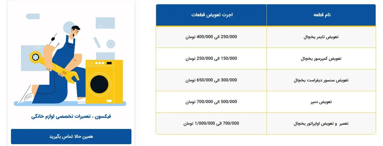 قیمت تعمیر یخچال الکترواستیل