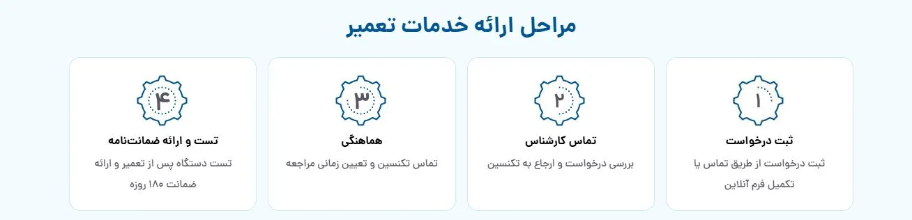 تعمیر کولرگازی کارباما