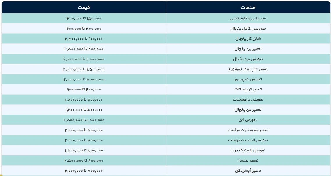 لیست-هزینه-تعمیر-بکو-