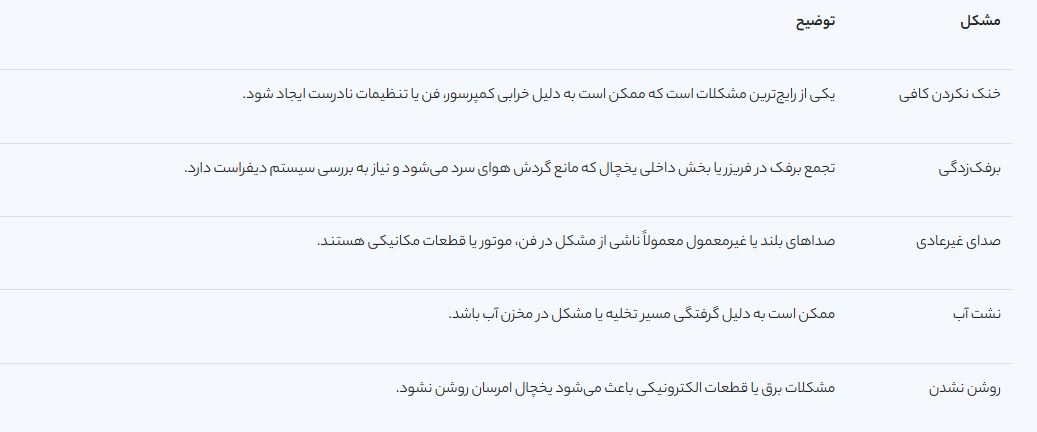 مشکلات-رایج-یخچال-امرسان