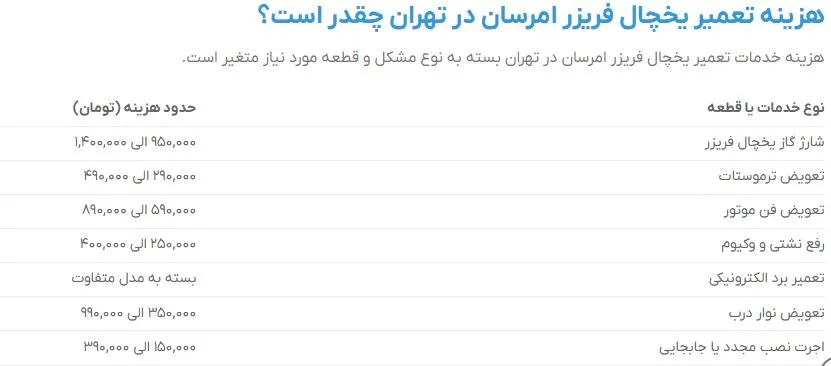 هزینه-تعمیر-یخچال-امرسان