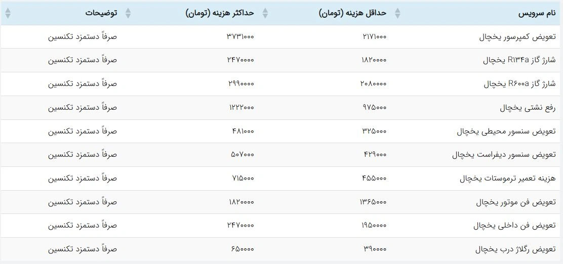 جدول-هزینه-تعمیر-یخچال-سامسونگ-در-جنوب