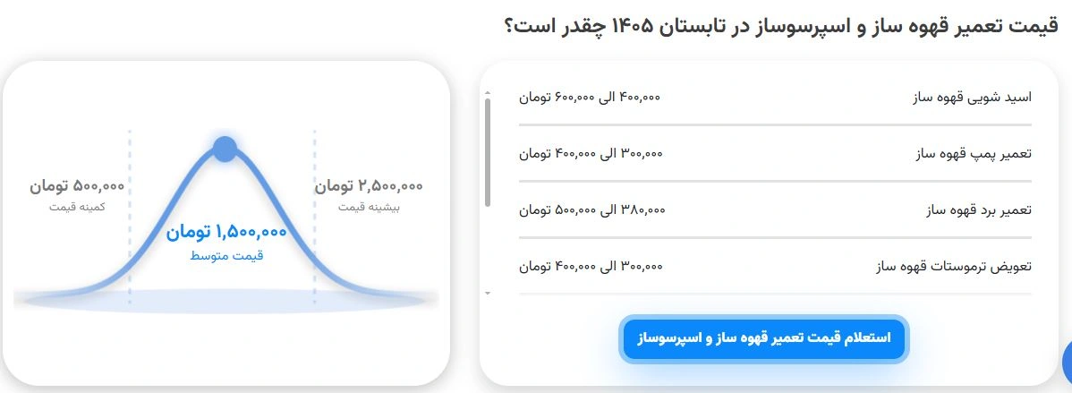 لیست قیمت کمکار