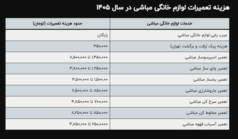 هزینه-تعمیر-قهوه-ساز-مباشی