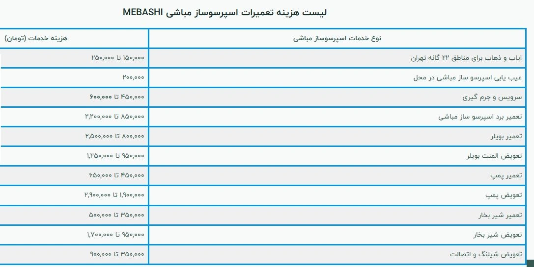 تعمیر-مباشی-تعمیرکاره